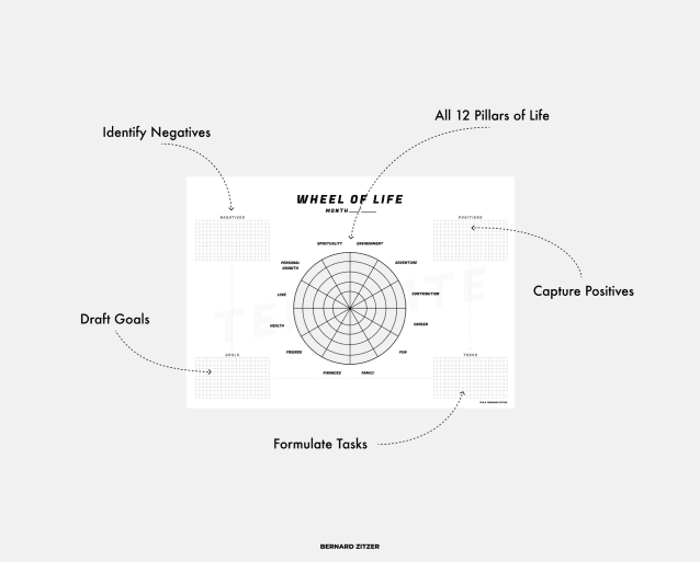 Wheel of Life Planner PDF Template Print