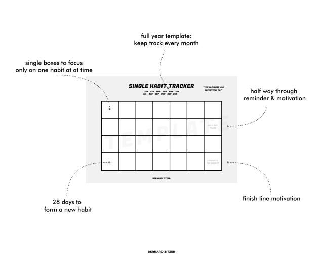 Single Habit Tracker Gewohnheiten tracken Vorlage PDF zum Ausdrucken