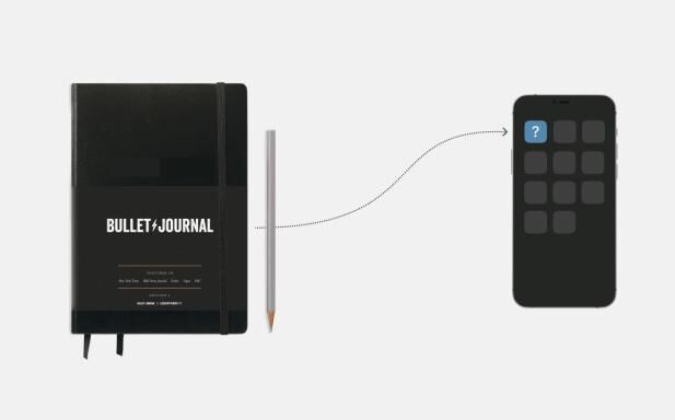 The 6 best Bullet Journal Apps + The one I use