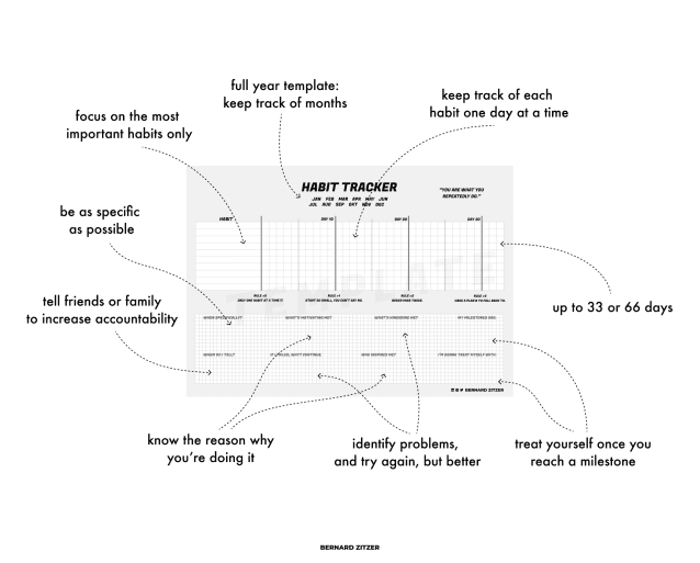 Habit Tracker Template Print PDF File Tracking