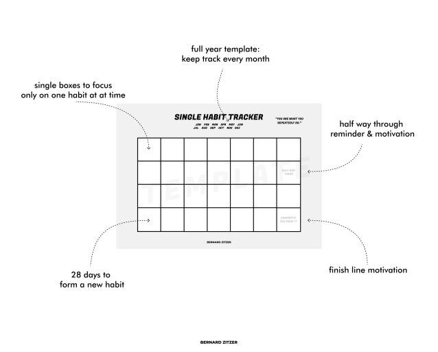 Single Habit Tracker Gewohnheiten tracken Vorlage PDF zum Ausdrucken