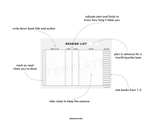 Book Reading List PDF Printable Template