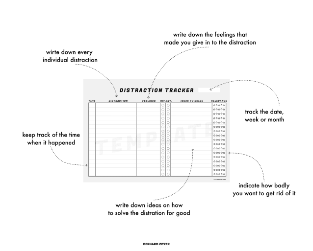 Distraction Tracker PDF Template to Print